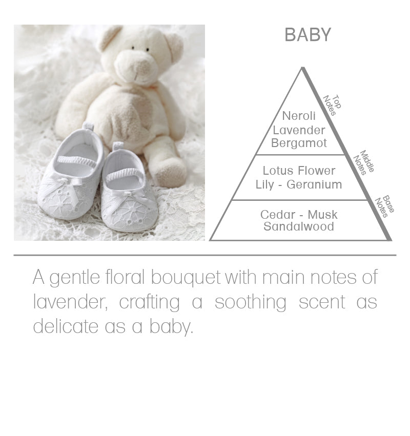 Baby Collection Hand Sanitizer Gel 12.9 fl. oz.